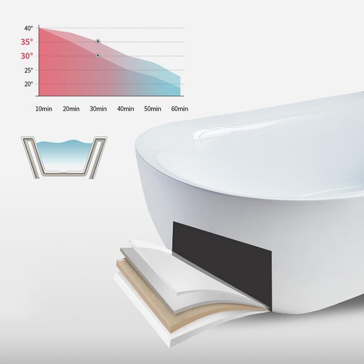 Modern Acrylic Bath Tub Freestanding Matte Finish Bathtub for Home Clearhalo 'Bathroom Remodel & Bathroom Fixtures' 'Bathtubs' 'Home Improvement' 'home_improvement' 'home_improvement_bathtubs' 'Showers & Bathtubs' 1200x1200_19bf9be3-28d3-43da-8828-f6b53dd9354f